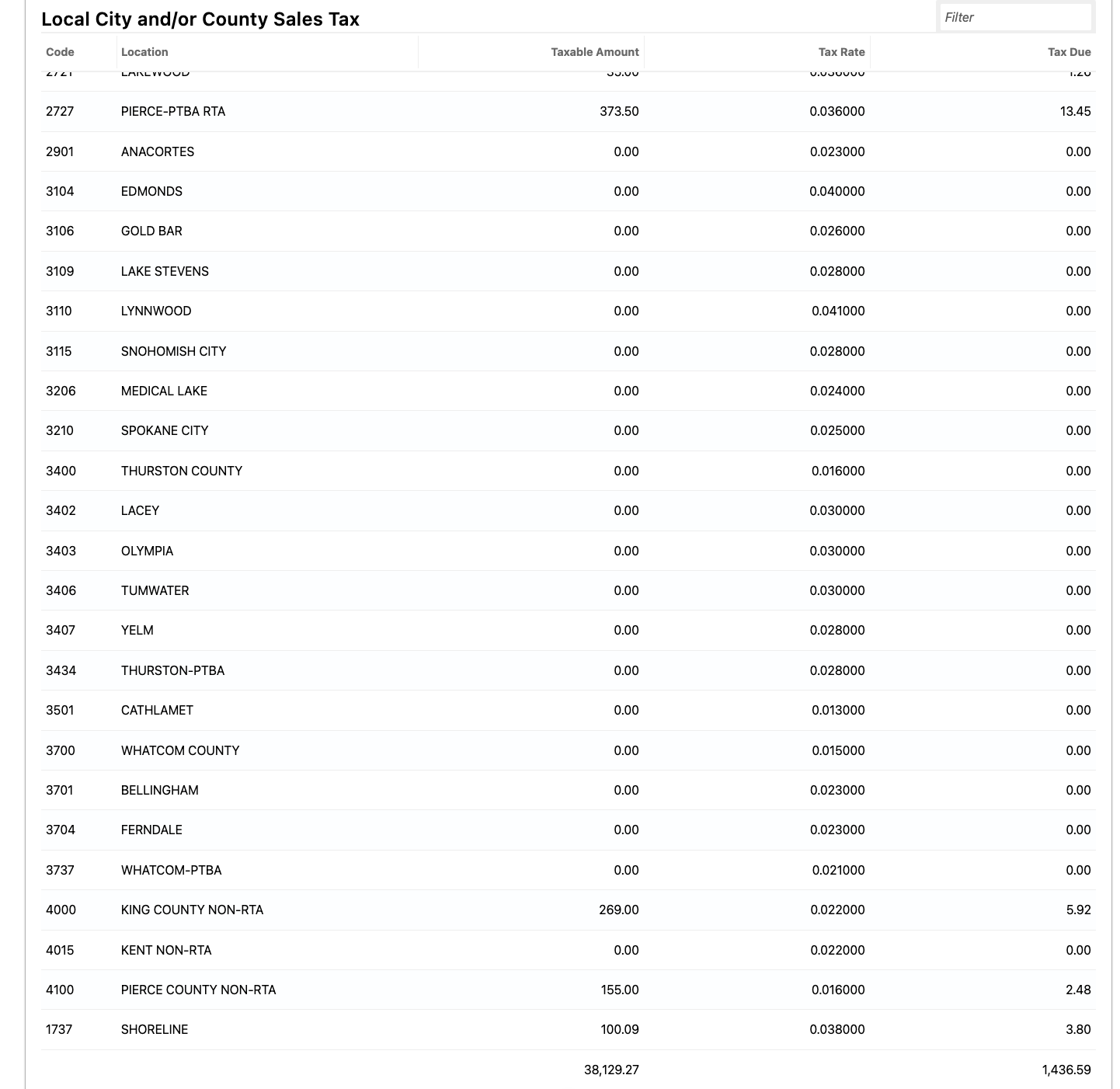 screenshot of department of revenue tax return showing different washington municipalities screenshot of department of revenue tax return showing different washington municipalities
