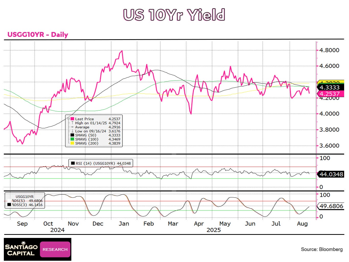 A graph with red lines and green text
AI-generated content may be incorrect. A graph with red lines and green text
AI-generated content may be incorrect.