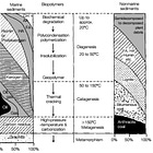 A Layman’s Guide to Navigate a Climate ‘Crisis’ - Part 4