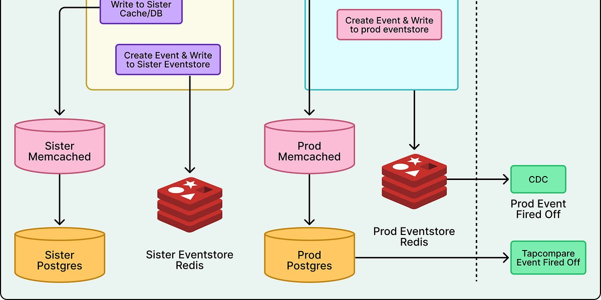 Reddit 如何将评论功能从 Python 迁移到 Go