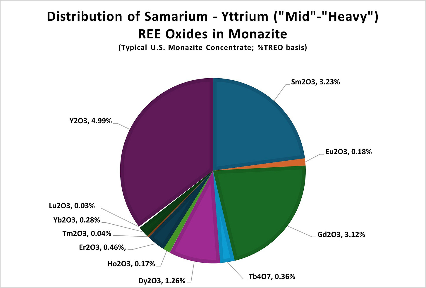 U.S.-Based Energy Fuels Poised to Produce Six of the Seven Rare Earth  Oxides Now Subject to Chinese Export Controls at Scale - Apr 17, 2025