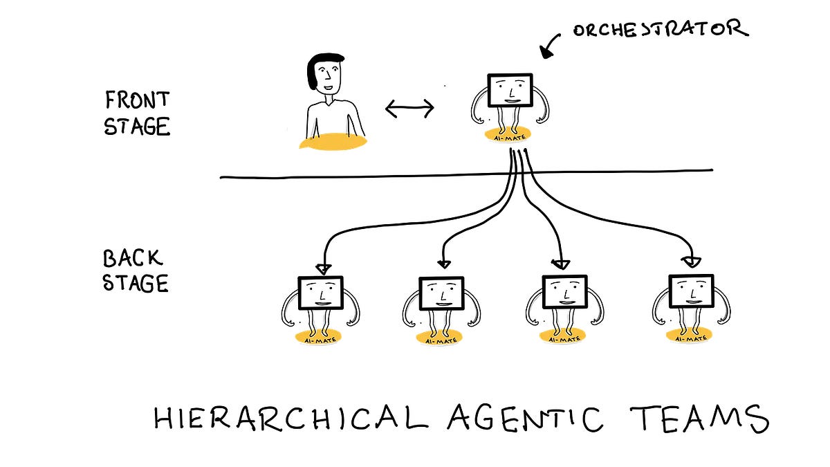 The Invisible Interface: Why Designing AI Agent Teams Means Going Backstage