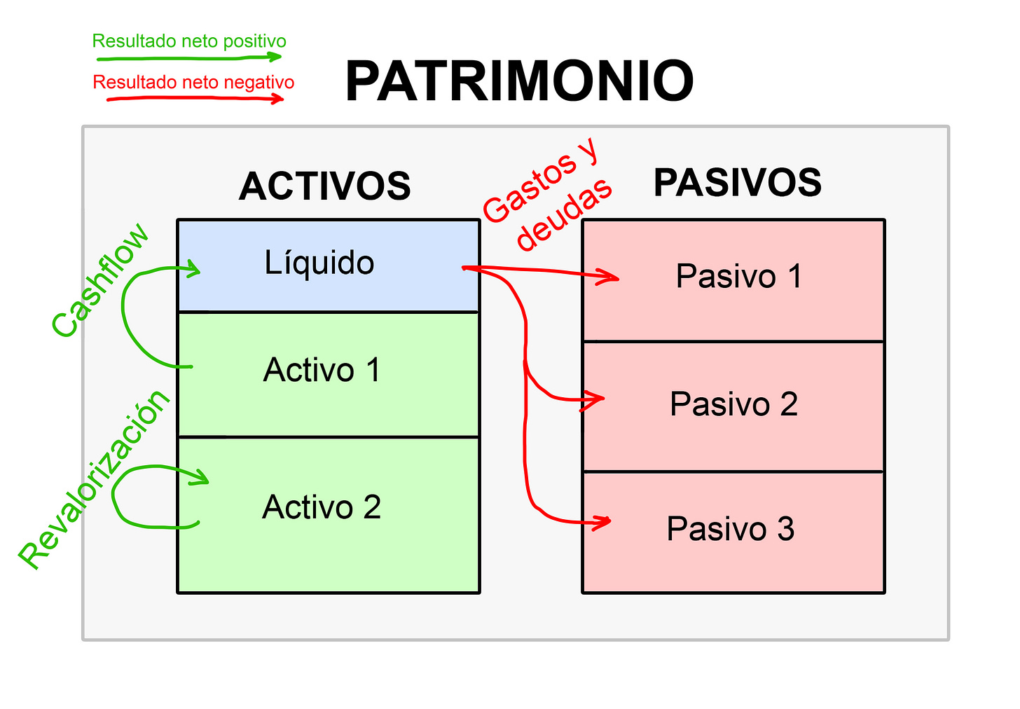 finanzas personales balance