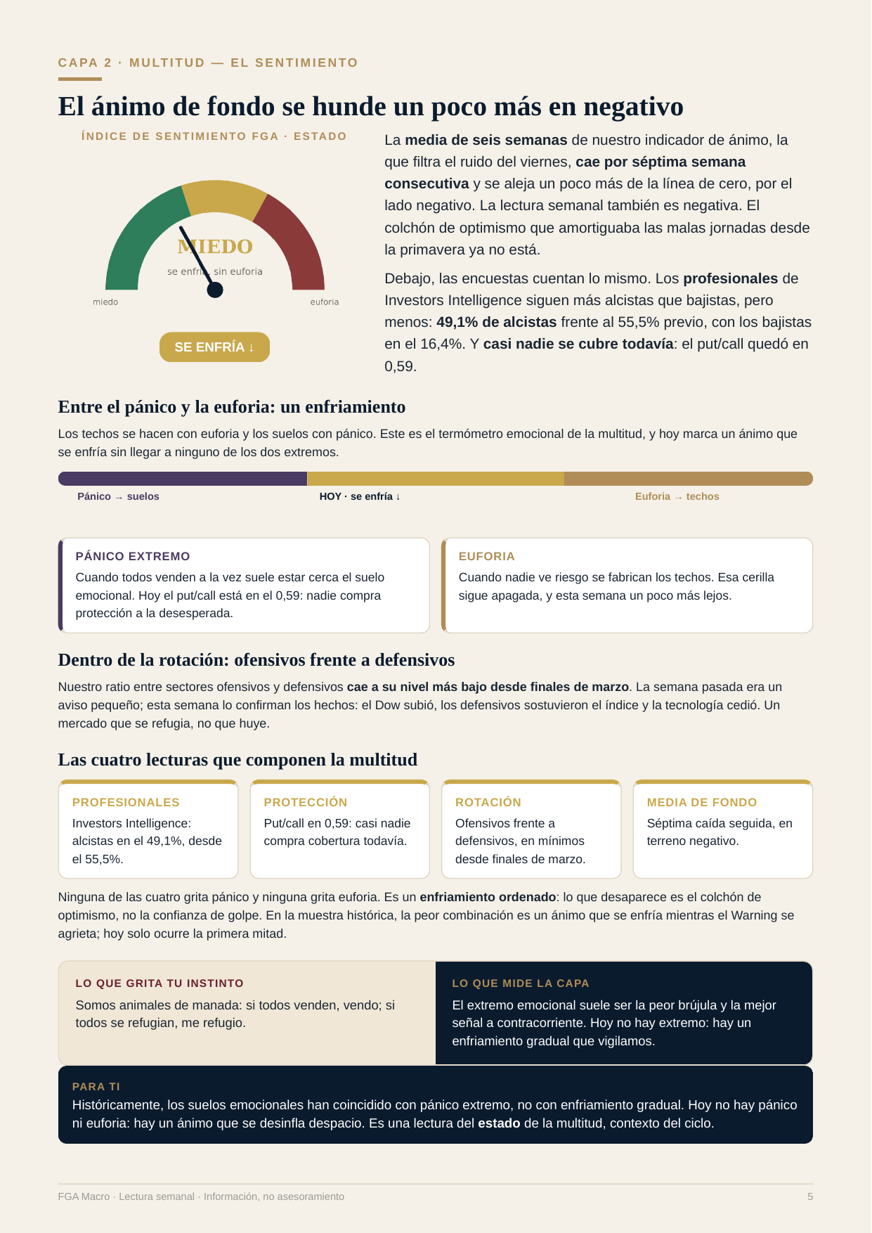 Página del informe: la capa de la multitud, sentimiento en ámbar y enfriándose. Página del informe: la capa de la multitud, sentimiento en ámbar y enfriándose.