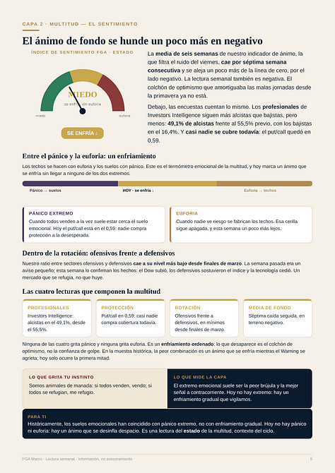 Informe FGA Macro, edición del 25 de octubre de 2026, diez páginas