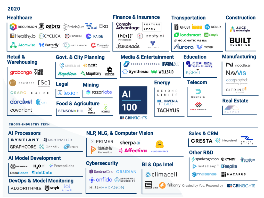 CB Insights AI 100 (2020)