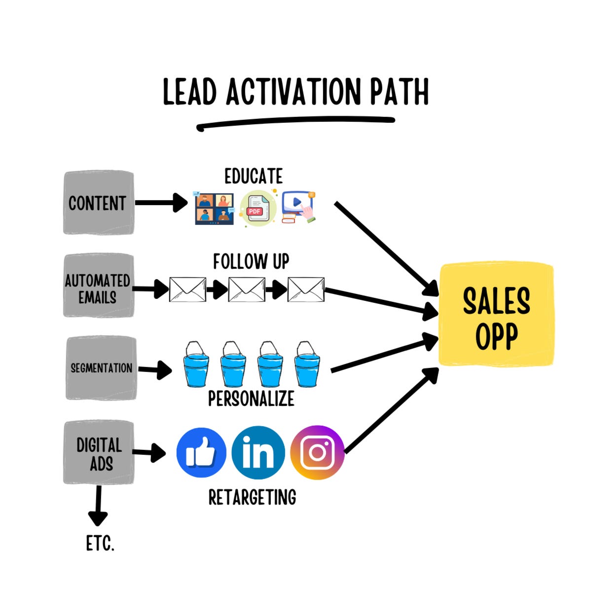Lead Gen Module How to Audit Your Online Lead Generation in 45 Minutes