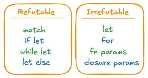 Level Up your Rust pattern matching