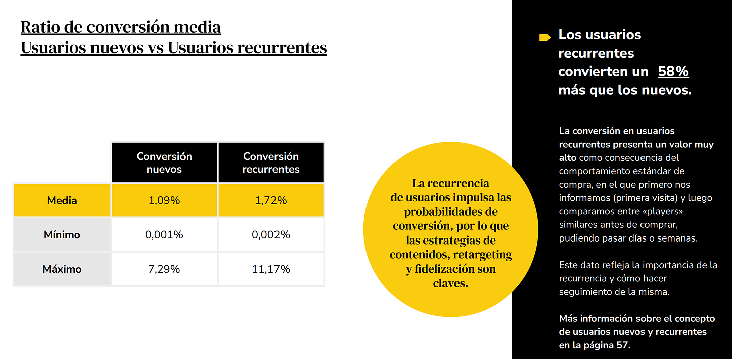 Estudio conversión anual ecommerce 2025 Flat 101