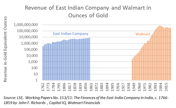 A graph of a company

AI-generated content may be incorrect.