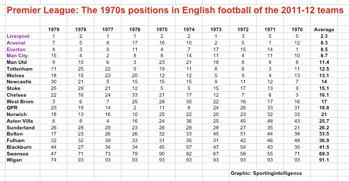 PL2011-12 Seventies