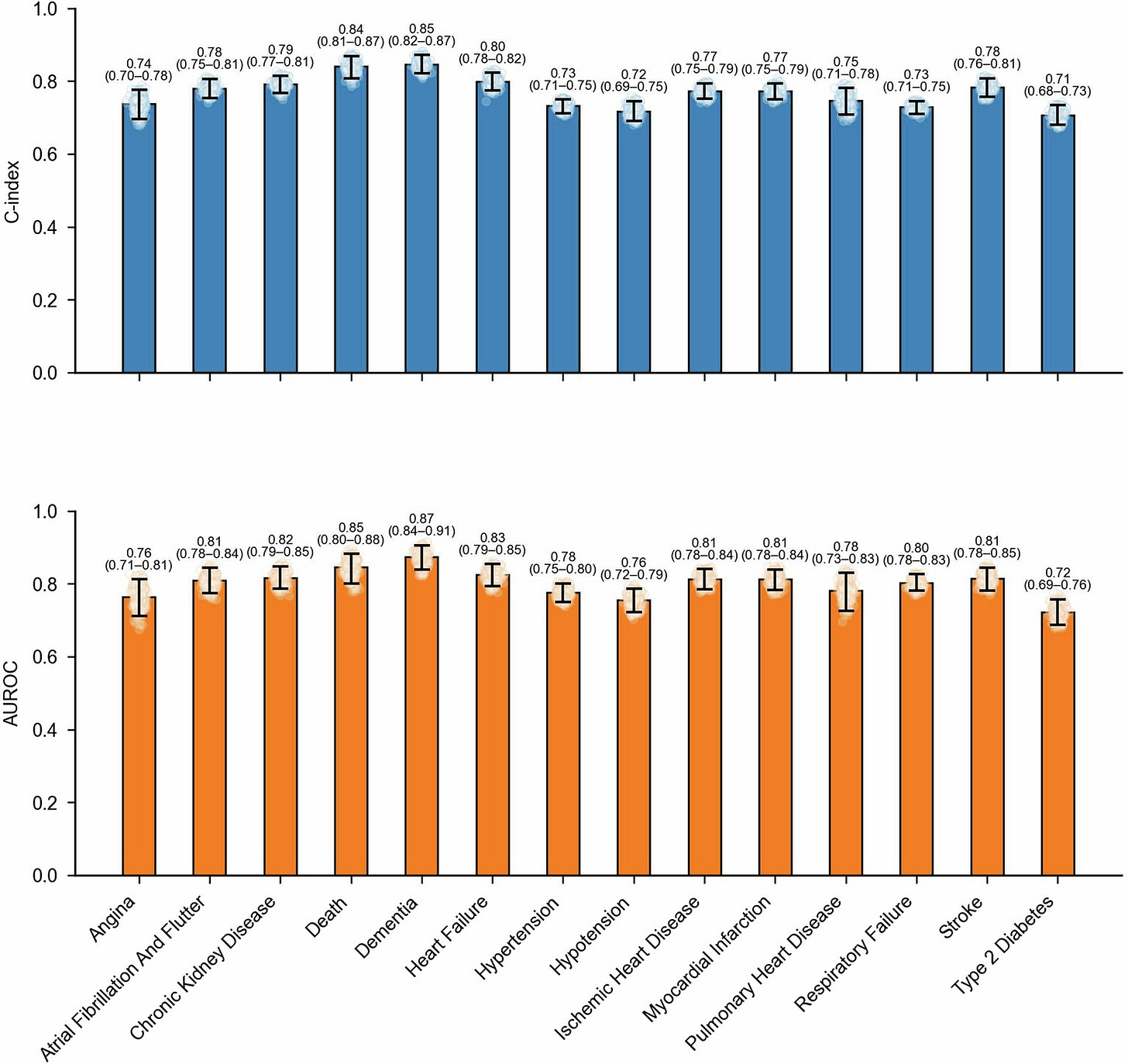 Extended Data Fig. 2