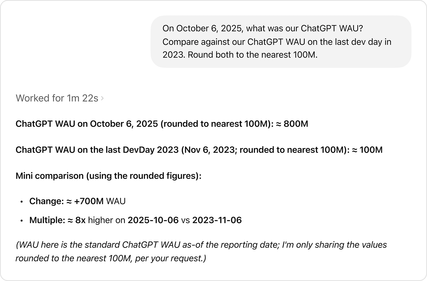 Screenshot showing a user asking for ChatGPT WAU on Oct 6, 2025 compared with DevDay 2023. The agent reports ≈800M WAU for 2025 and ≈100M for 2023, with notes showing a +700M change and an ~8× increase, followed by explanatory context.