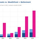 Analysis: From Roboadvisors to AI Advisors at Coinbase and Mercury