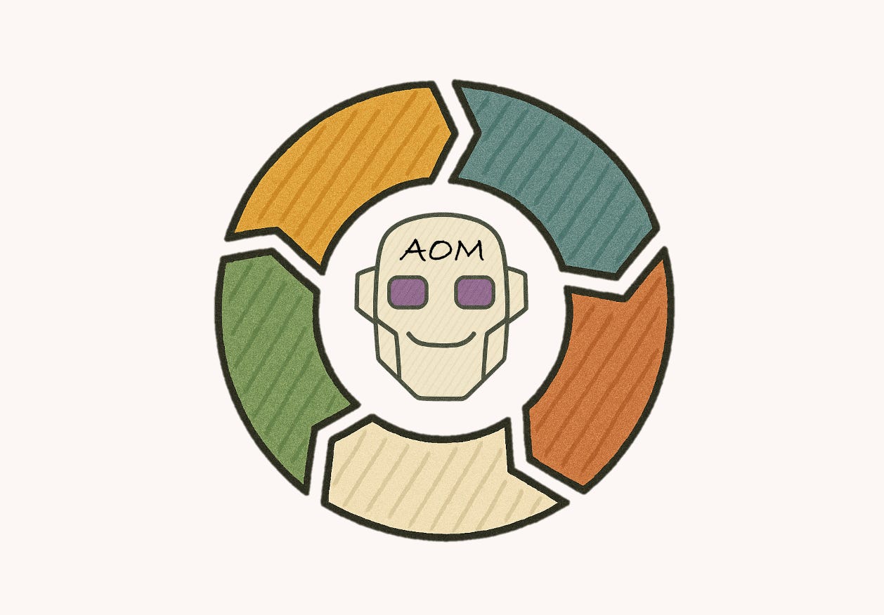Diagram of the Agentic Operating Model flywheel showing how intent leads to cognition, cognition drives action, actions generate feedback, and feedback strengthens organizational intelligence.