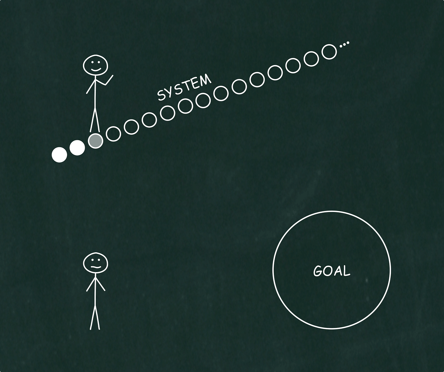 systems vs goals systems vs goals
