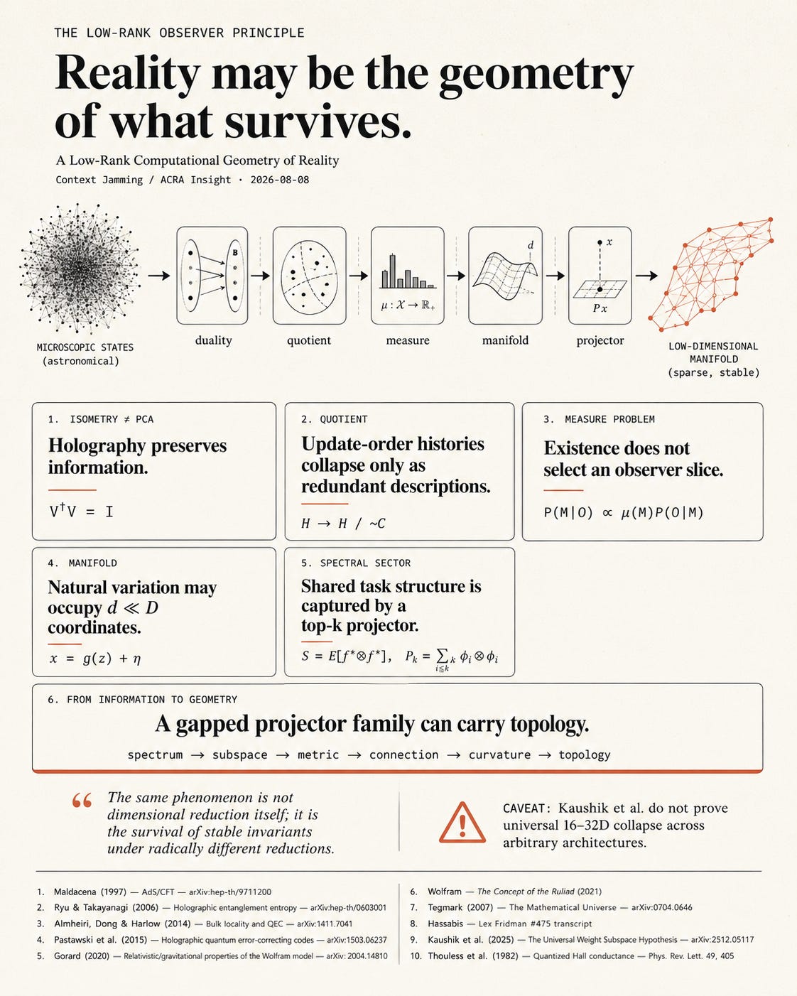 Wolfram & Tegmark & Maldacena ... oh my