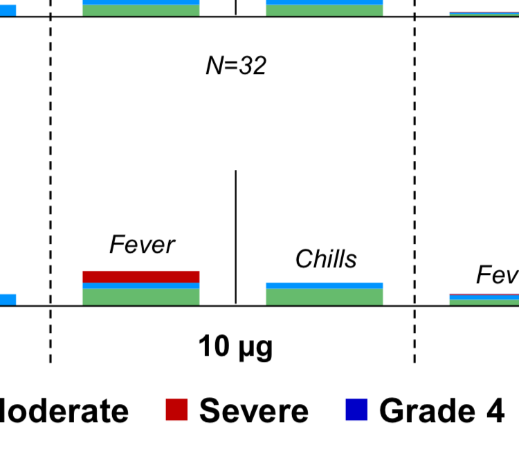 Troubling data about Pfizer's Covid vaccine and children... from Pfizer's own clinical trial