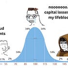 Tax-aware long/short: updated market map and choosing gud investments