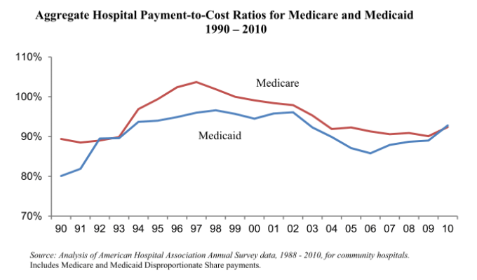 AHA reimbursement chart AHA reimbursement chart