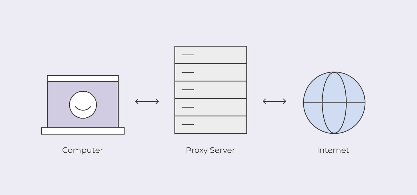 The proxy mechanism