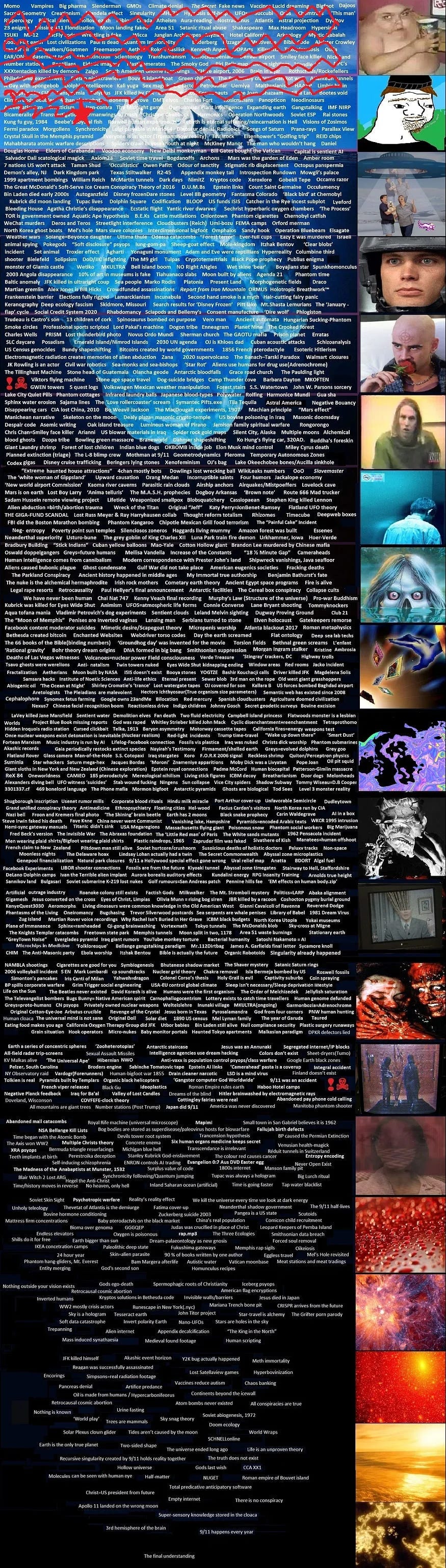The entire conspiracy iceberg meme: a massive iceberg broken into twenty tiers, with roughly 1,000 paranormal topics written on it. A red line has been drawn through a few of the top lines to note how far this series has gone.