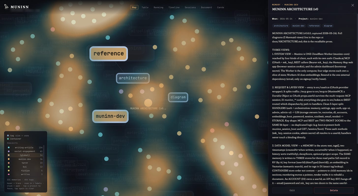 he map with one entry's detail panel open on the right. The open record is Muninn's own architecture, showing its title, date, project, tags, and full text describing how the system is built.