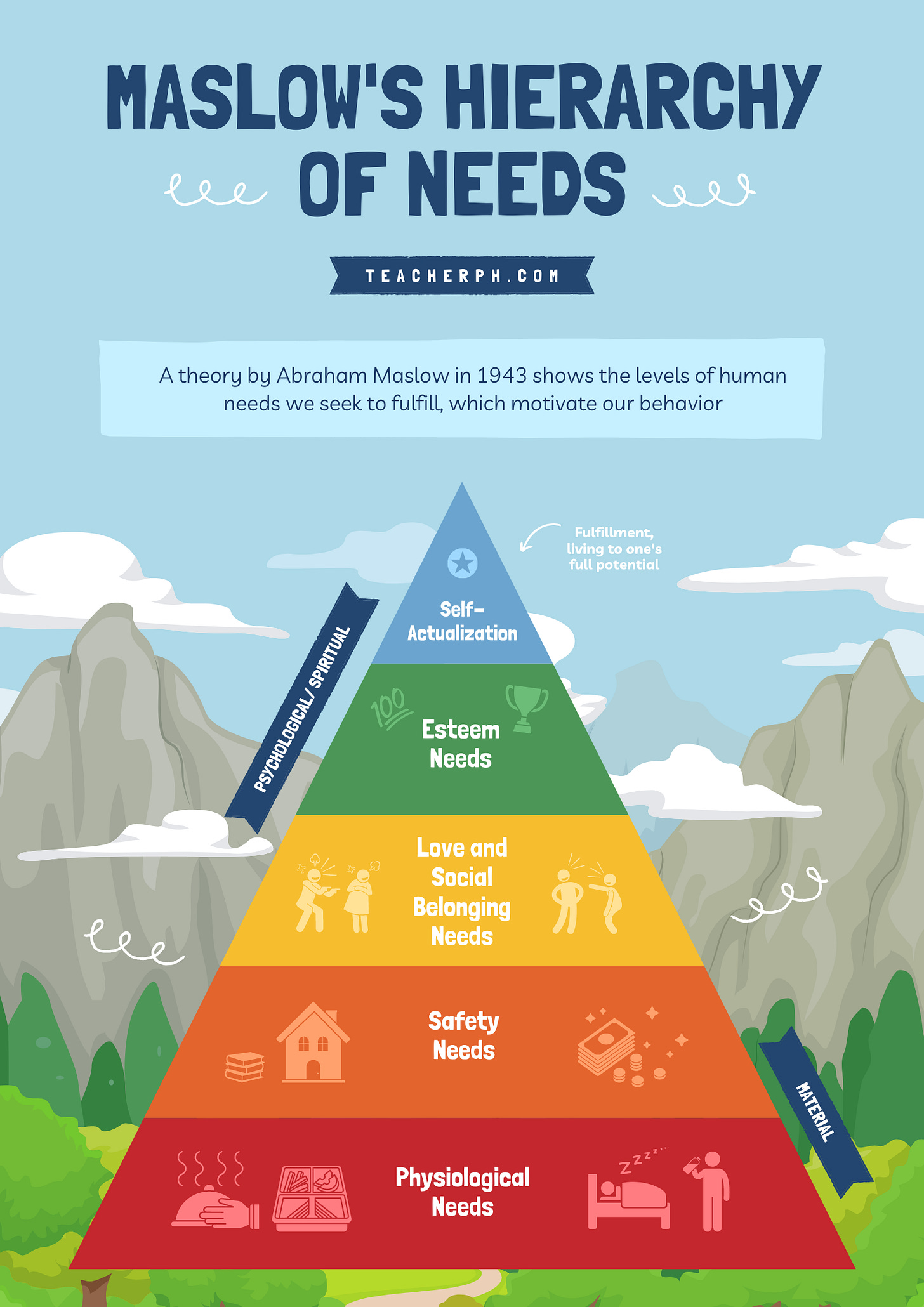 Maslows-Hierarchy-of-Needs-Educators-2204865472.png