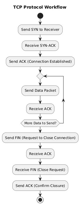 How Devices Communicate: Network Protocols & Layers Explained