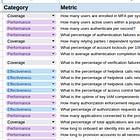 Cheat Sheet: Top 30 IAM Metrics for B2E