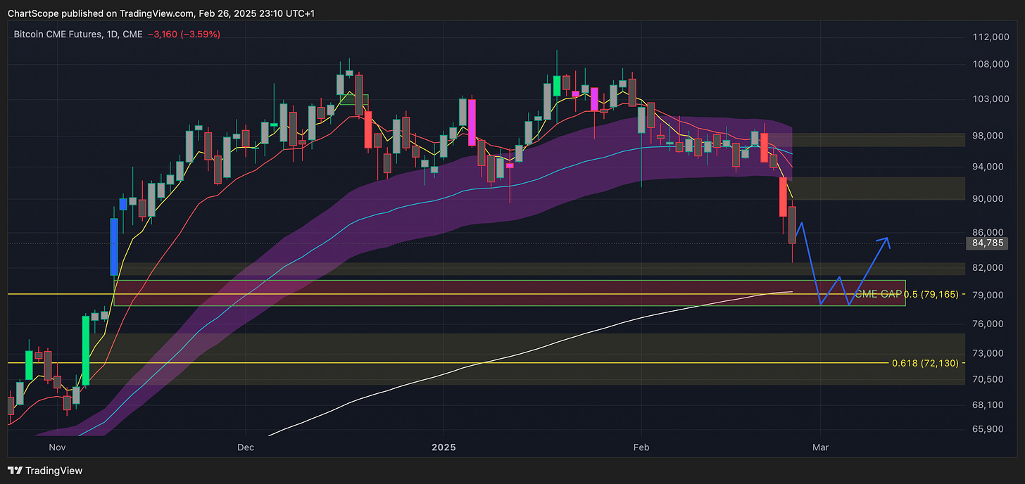 Bitcoin’s Next Move: Market Shakeout or Rebound? Navigating the Latest Bitcoin Dump, Ethereum’s Strength, and USDT Dominance Trends