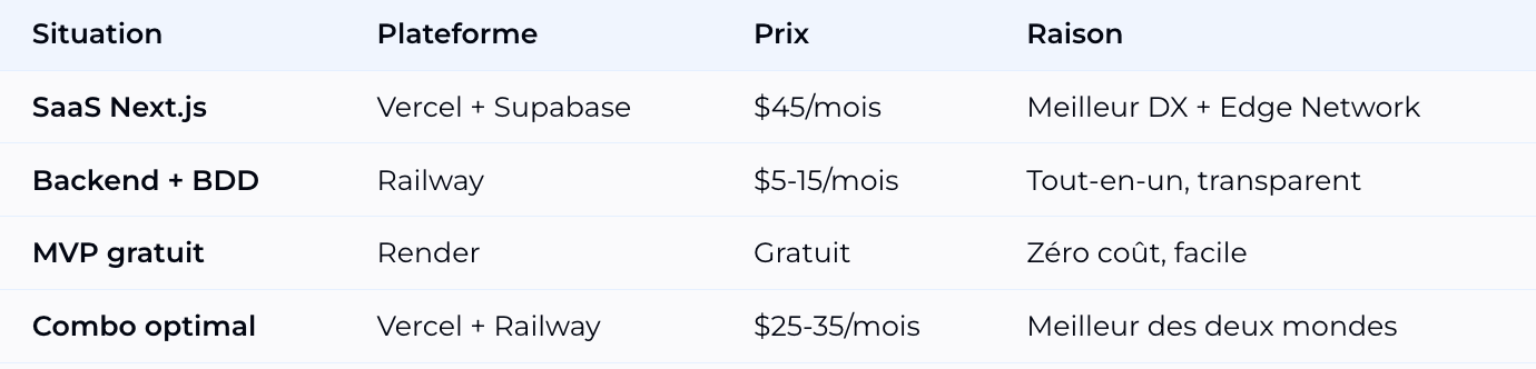 Résumé : quel hébergement SaaS choisir Résumé : quel hébergement SaaS choisir