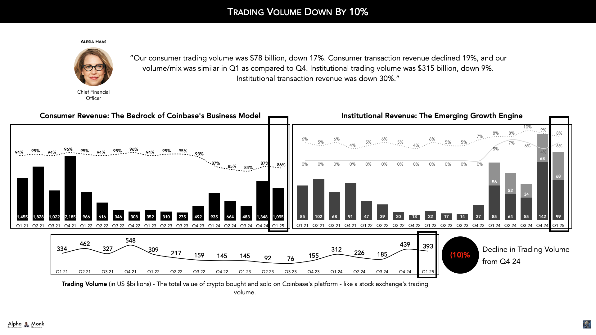 Coinbase Q1 2025 Results: Navigating Volatility, Expanding Horizons