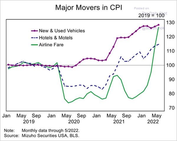 Chart, line chart

Description automatically generated