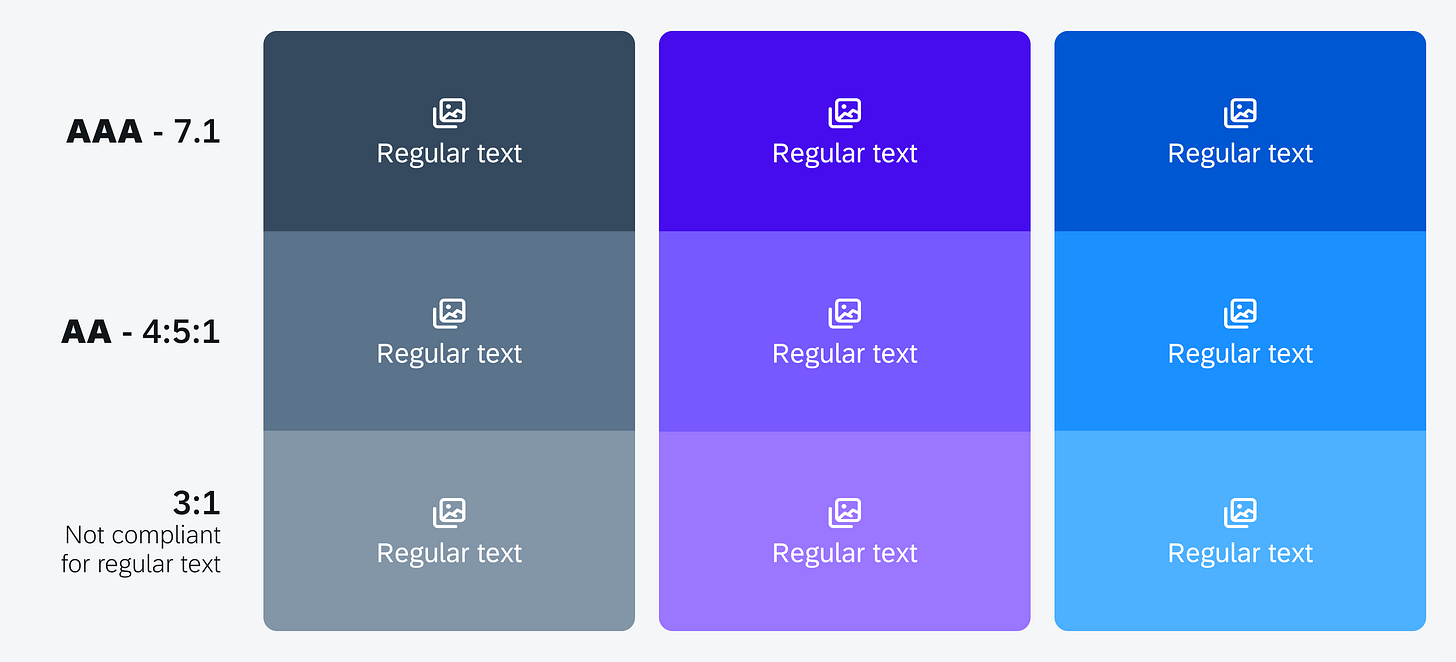 Accessibility | SAP Fiori for iOS Design Guidelines Accessibility | SAP Fiori for iOS Design Guidelines