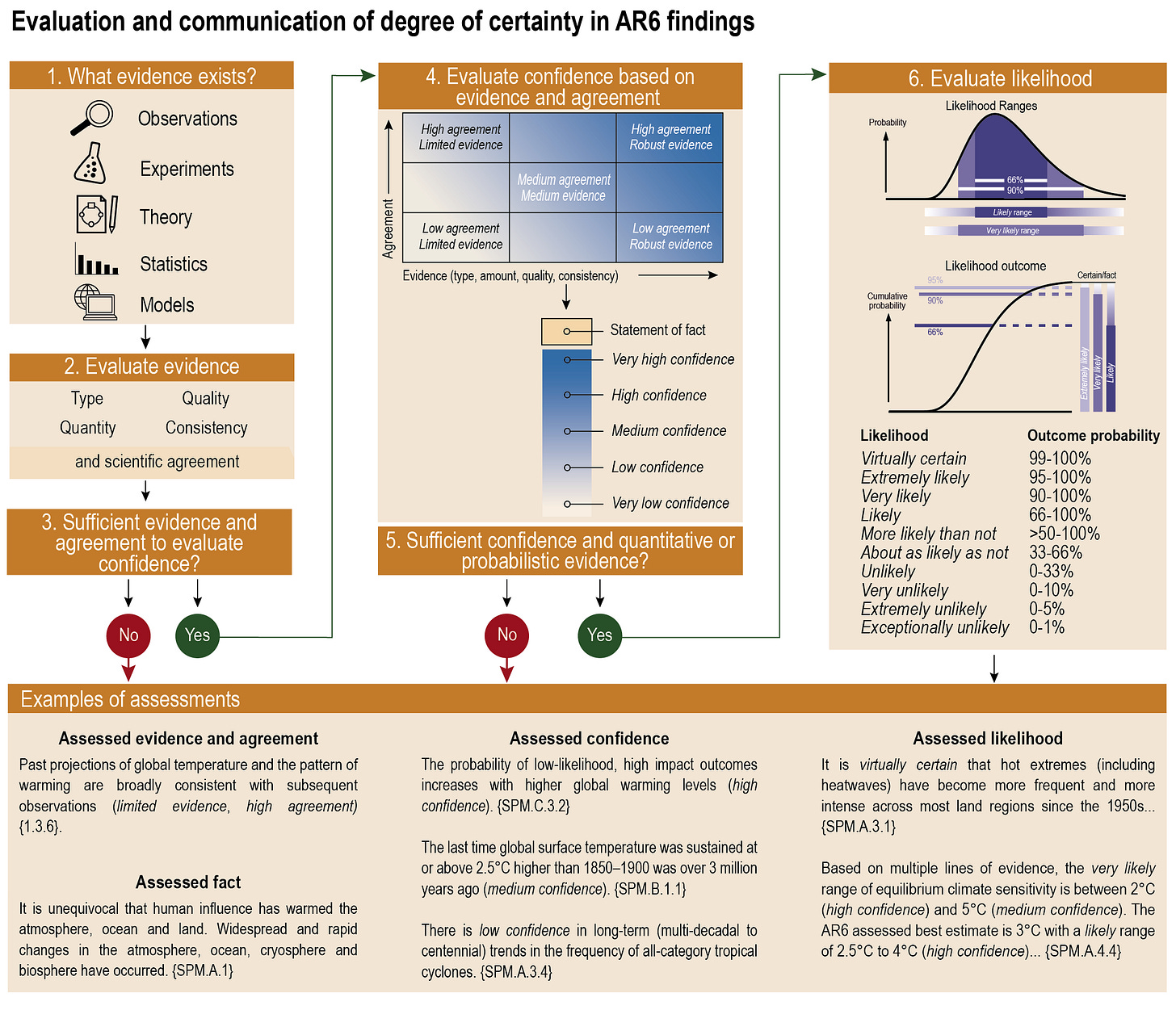 A diagram of a scientific experiment

AI-generated content may be incorrect.