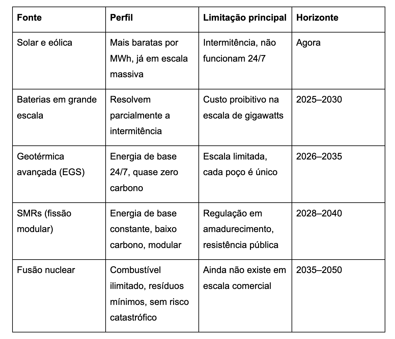 energia para inteligência artificial