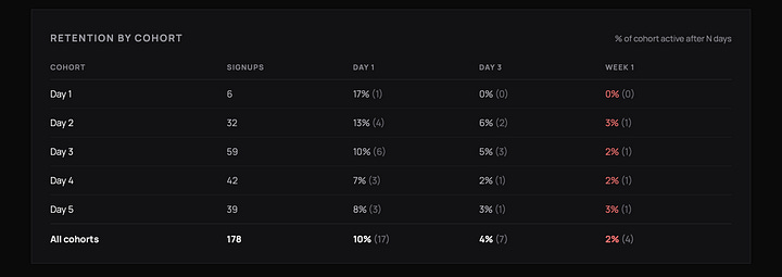 Sprintt's dashboard
