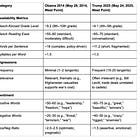 Trump West Point Commencement 2025 compared to Obama West Point Commencement 2014