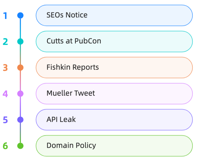 The sandbox timeline: 20 years of denial, then a leaked API told the truth The sandbox timeline: 20 years of denial, then a leaked API told the truth