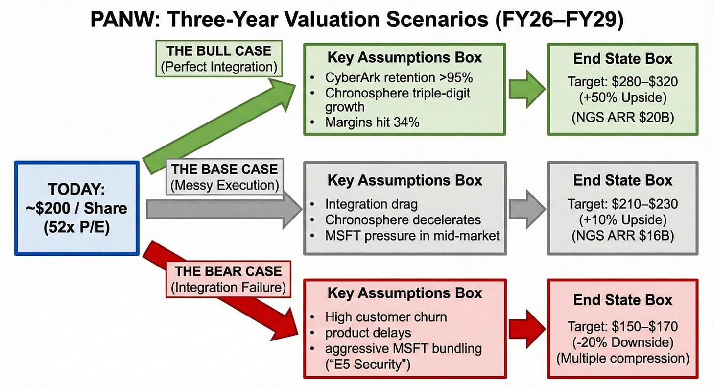 A diagram of a diagram

AI-generated content may be incorrect.
