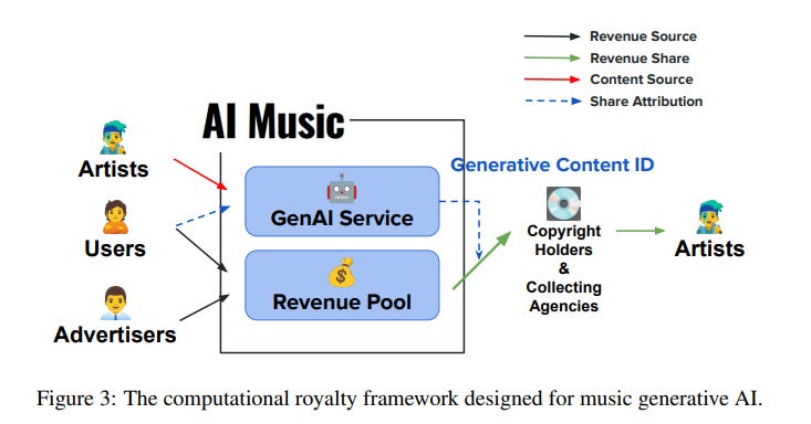 Article content Article content
