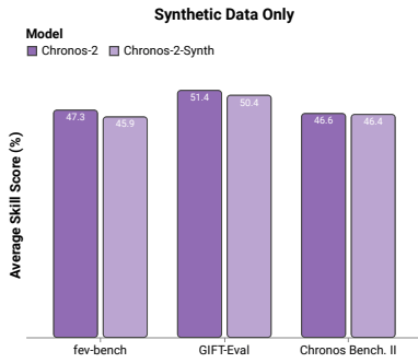 Chronos-2: Multivariate Zero-Shot Forecasting with External Covariates