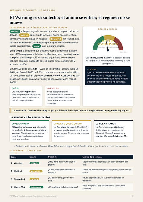 Informe FGA Macro, edición del 25 de octubre de 2026, diez páginas