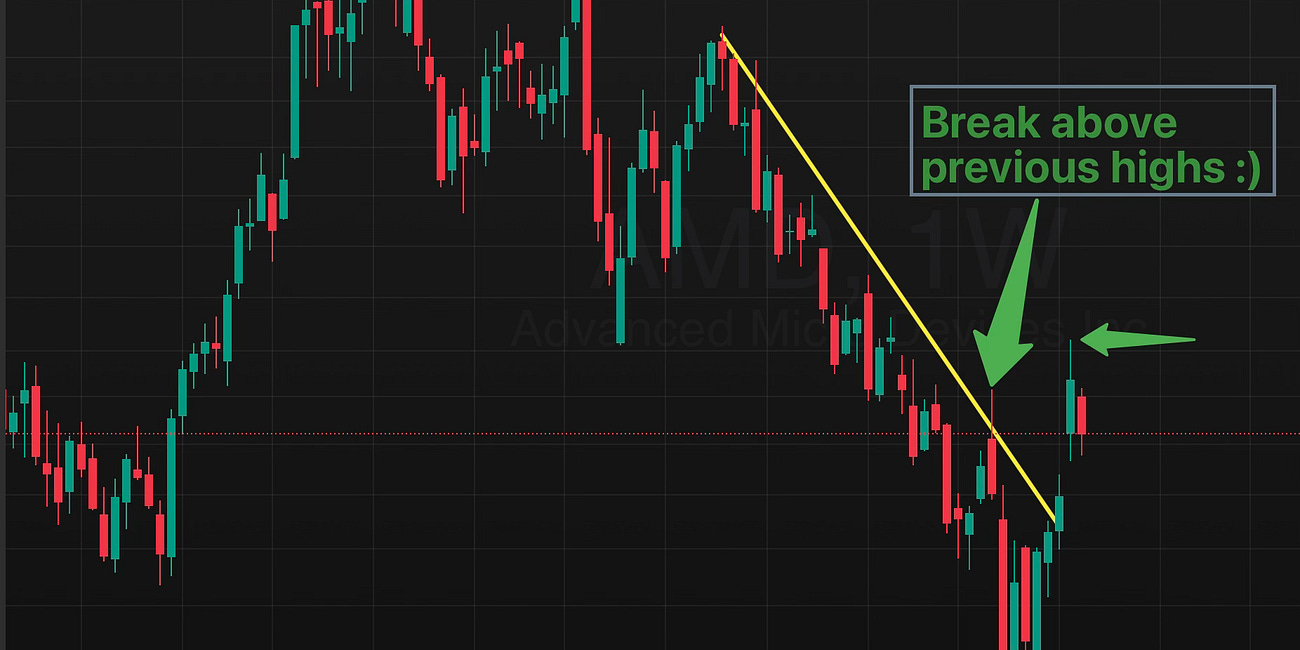 AMD Stock Breaks Out Technically ... But Challenges Await