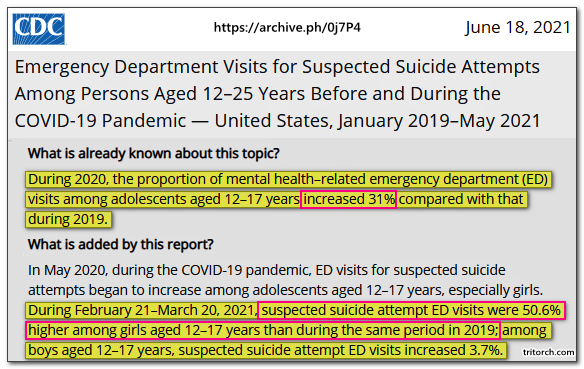 cdc suicides increase over 30% in teens due to covid-19 pandedmic