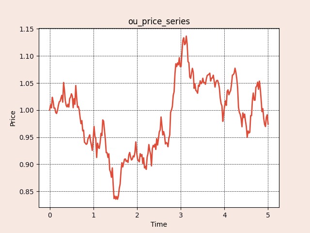 Synthetic Financial Data - Part I