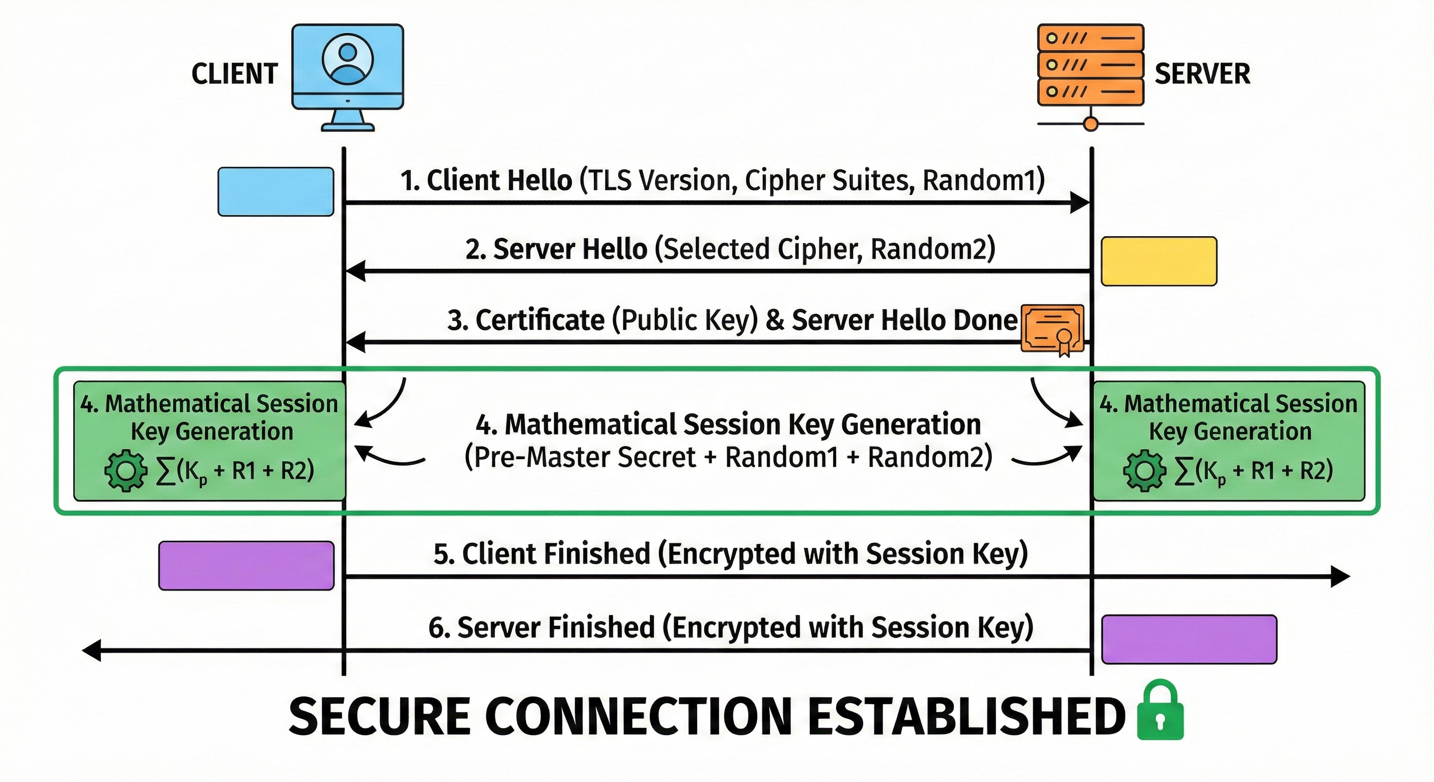 System Design Interview: How HTTPS and TLS Actually Work