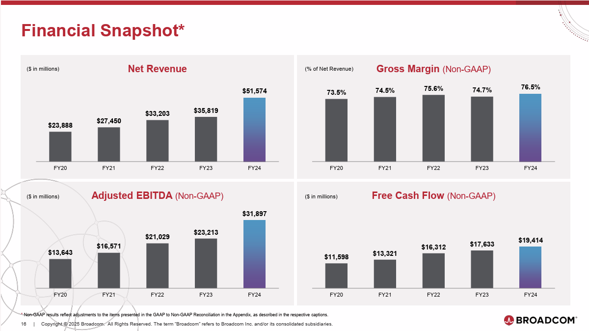 AVGO | 博通2025年第三季財報亮點- 大叔美股筆記Uncle Stock Notes