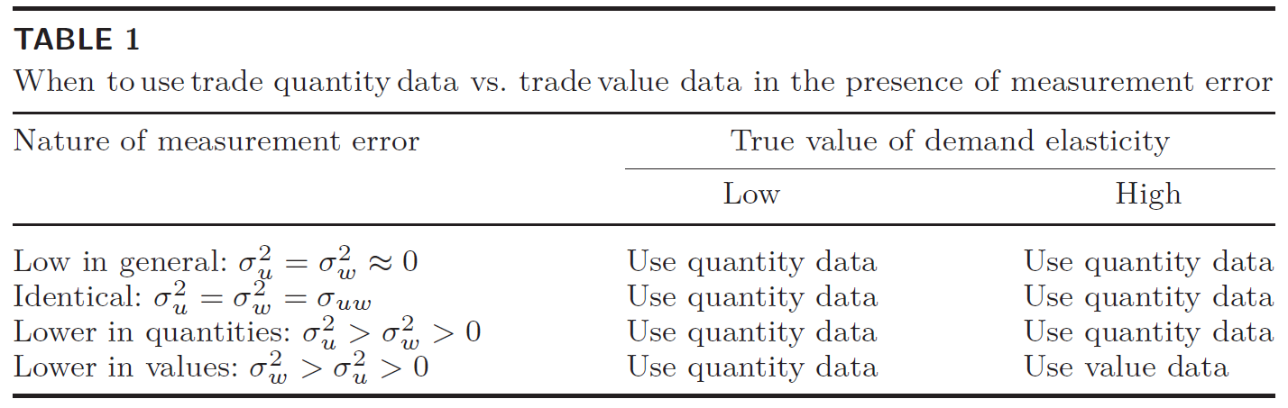 Ferguson and Smith Table 1